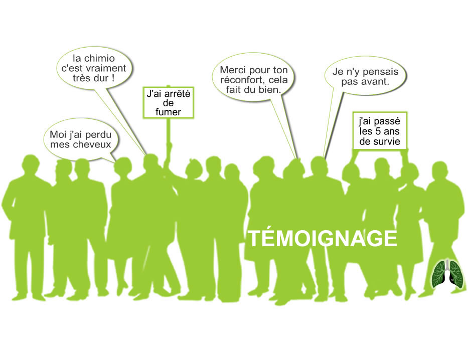 Témoignage