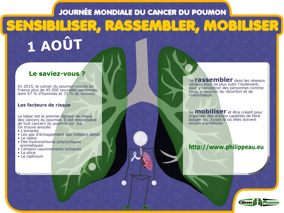 Journee-Mondiale-du-Cancer-du-Poumon